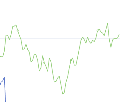 8月10日:钢厂盘面利润大幅走扩67.83