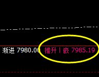 猛硅:2小时高点精准暴力回撤,低点进入周线