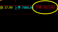 猛硅:2小时高点精准暴力回撤,低点进入周线