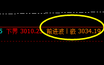 菜粕:一切波动都要服从时、价、空的规则