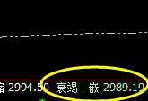 菜粕:一切波动都要服从时、价、空的规则