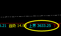 豆粕:不同的涨跌,却要永远服从价格规则