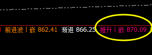 铁矿石:3点价差式精准冲高回落,4小时偏强运行