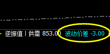 铁矿石:3点价差式精准冲高回落,4小时偏强运行
