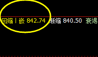 铁矿石:3点价差式精准冲高回落,4小时偏强运行
