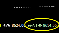 棕榈:4小时低点精准拉升,午后拉升达近3.8%