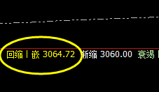 焦炭:4小时次低点精准拉升,单边利润超50点
