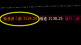 焦炭:4小时次低点精准拉升,单边利润超50点