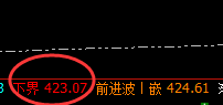 原油:精准规则化完美波动结构,利润何曾错失过