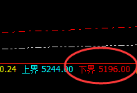 LPG:何谓高、何谓低,让规则透视交易