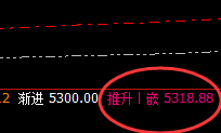 LPG:何谓高、何谓低,让规则透视交易