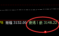 沥青:4小时低点精准拉升,交易无我便有利
