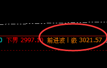 菜粕:精准开仓,形同福利