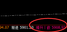 热卷:4小时高点精准回撤,又是半日百利呈现
