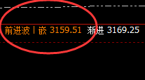 焦炭:4小时精准洗盘结构,日线次高完美回撤