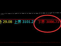 焦炭:4小时精准洗盘结构,日线次高完美回撤