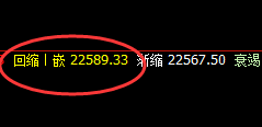沪锌：次低点精准拉升，毫无悬念
