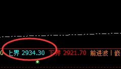 玻璃:盘中大跌近4%,4小时周期精准回落