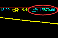 A50:4小时高点精准触及,午后加速回撤