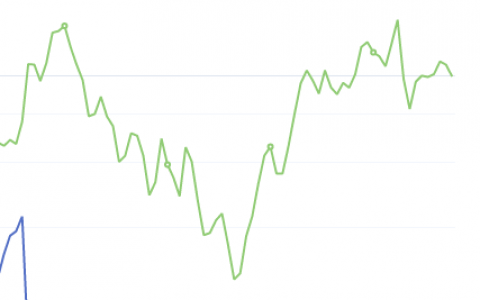 8月12日：钢厂盘面利润 大幅走缩61.83