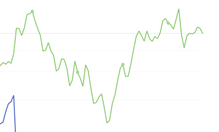 8月12日:钢厂盘面利润 大幅走缩61.83