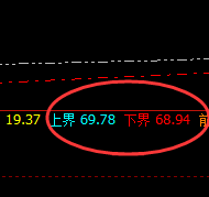 美原油:交易系统上、下界精准振荡,开始决定成果