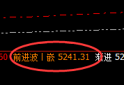 LPG:负值20开盘价差,如何进行价差式精准波动