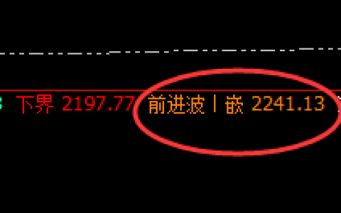 焦煤：精准波动，又见近百点的回撤利润