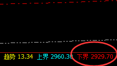 菜粕:精准洗盘,无损应对,任何极端不是风险而是机会