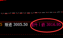菜粕:精准洗盘,无损应对,任何极端不是风险而是机会