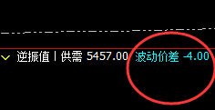 螺纹:知道开盘价差波动的意义吗?知者而利