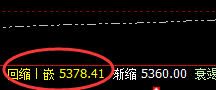 螺纹:知道开盘价差波动的意义吗?知者而利