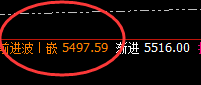 螺纹:知道开盘价差波动的意义吗?知者而利