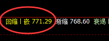 动力煤:强者恒强,早盘快速进入周线价格结构