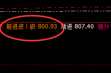 动力煤:强者恒强,早盘快速进入周线价格结构