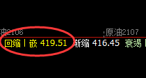 原油:精准回撤,空间放大,价格进入周线结构