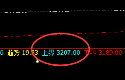 沥青:近百点跌幅快速完成,价格精准回撤