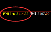沥青:近百点跌幅快速完成,价格精准回撤