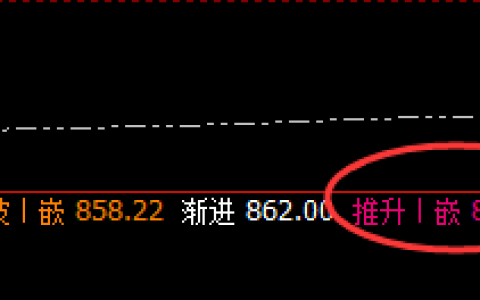 铁矿石：5点价差式精准洗盘，快速回撤