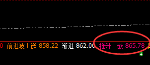 铁矿石:5点价差式精准洗盘,快速回撤