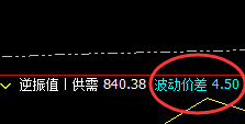 铁矿石:5点价差式精准洗盘,快速回撤