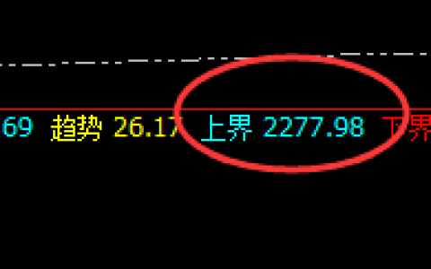 焦煤：完美回补修正，精准冲高回落