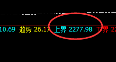 焦煤:完美回补修正,精准冲高回落