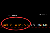螺纹:跌超2%,高点4小时结构精准回撤