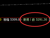 螺纹:跌超2%,高点4小时结构精准回撤