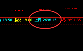 甲醇:精准波动,立杆见影,规则先行、必须服从