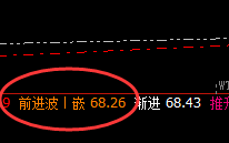 美原油:次高规则精准回撤,回落进入4小时结构