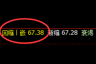 美原油:次高规则精准回撤,回落进入4小时结构