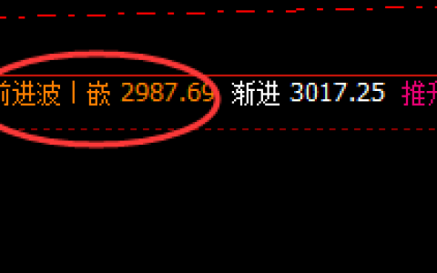 焦炭：周线次高精准冲高回落，超百点回撤