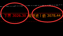 菜粕:强势结构,精准区间振荡